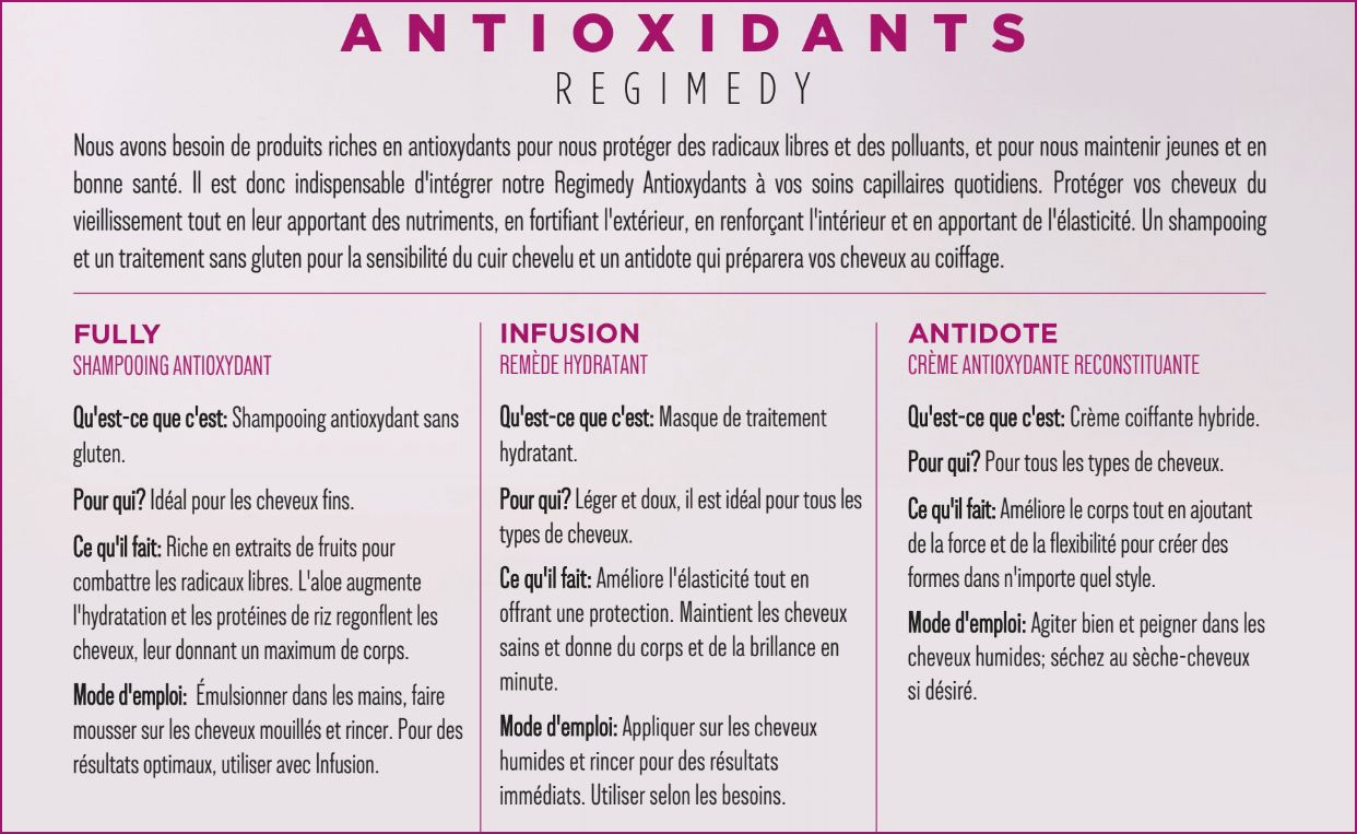 Comparaisons antioxydant ICON