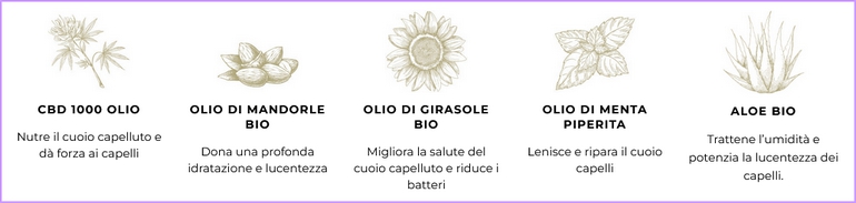Organic ingredienti